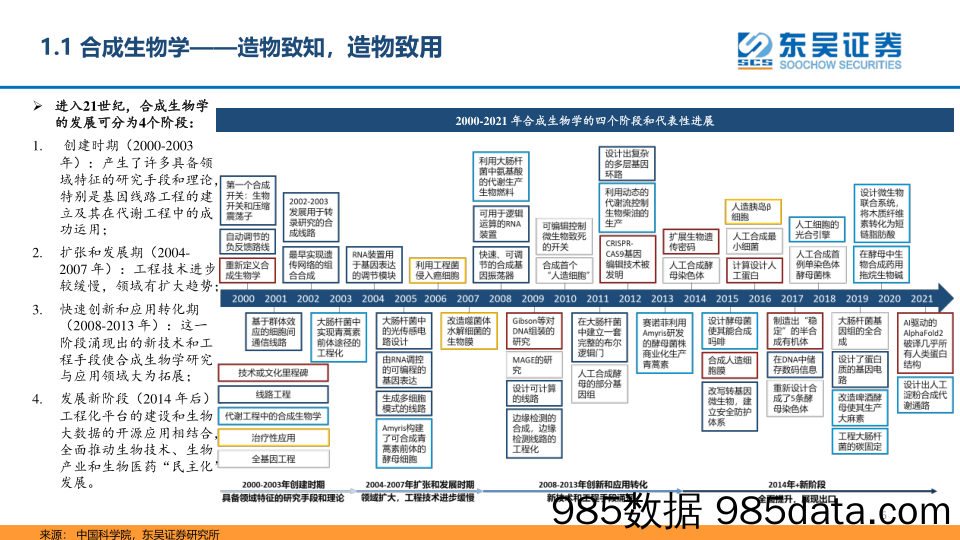 合成生物学深度报告：合聚万物，成致未来_东吴证券插图5