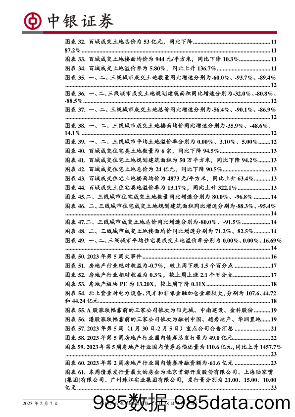 房地产行业第5周周报：1月百强房企销售同比降幅仍超三成，二手房成交情况仍好于新房_中银证券插图3