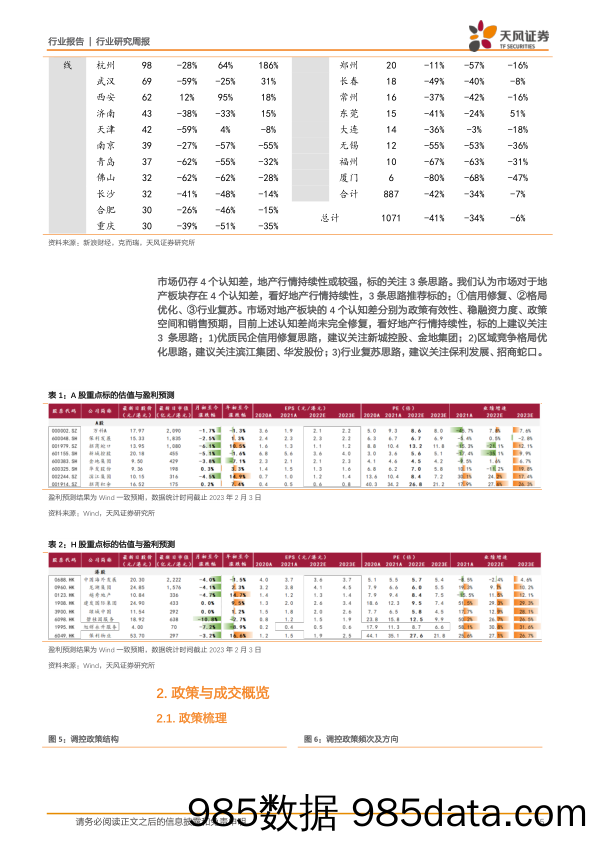 房地产行业研究周报：1月销售市场表现如何？_天风证券插图4