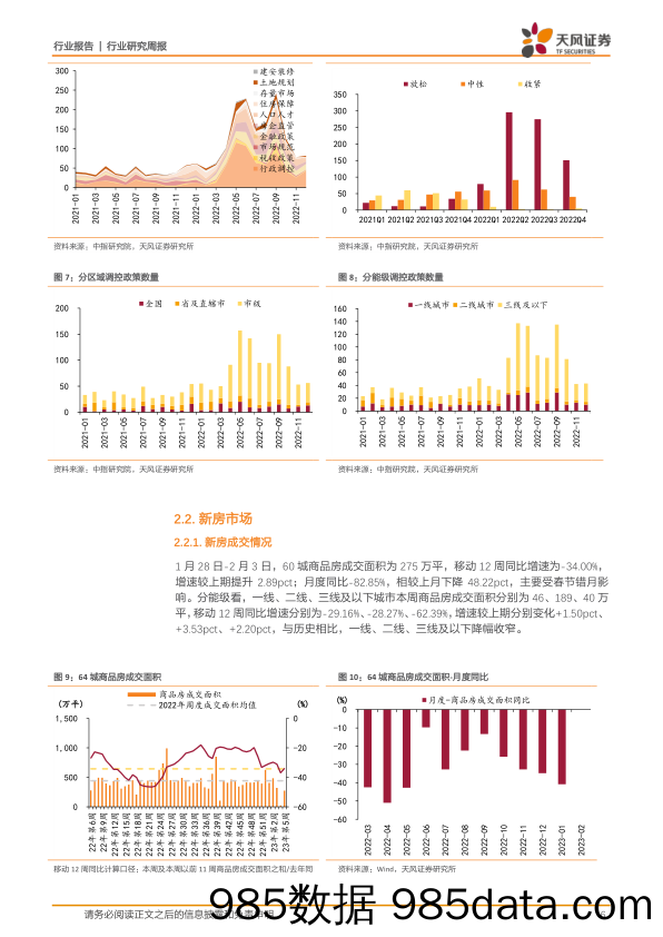 房地产行业研究周报：1月销售市场表现如何？_天风证券插图5