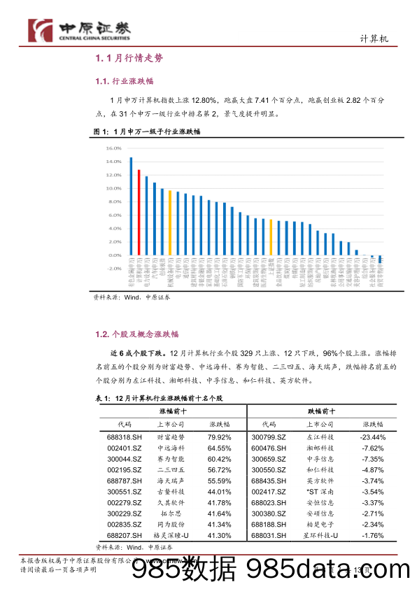 计算机行业月报：行业Q4表现超预期，2023年有望业绩修复_中原证券插图2