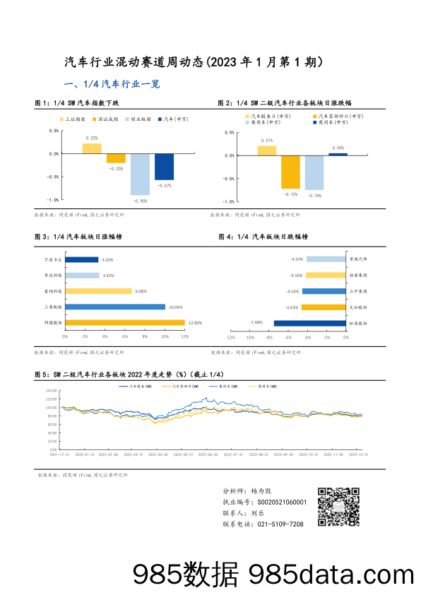 汽车行业混动赛道周动态（2023年1月第1期）_国元证券