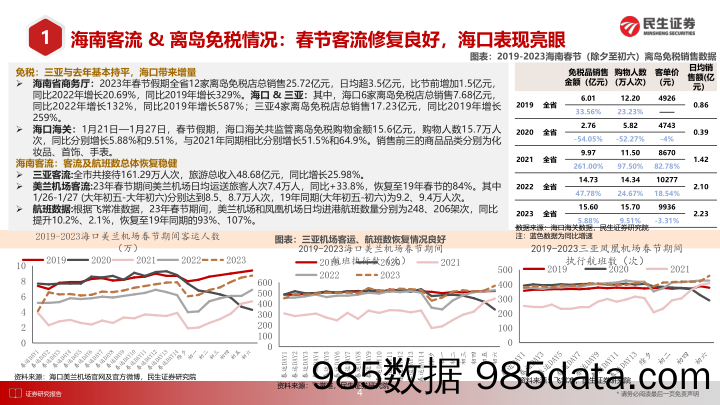 2023年商社年度策略：复苏将至，逐浪前行_民生证券插图4