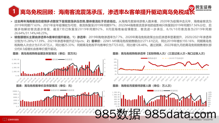 2023年商社年度策略：复苏将至，逐浪前行_民生证券插图5