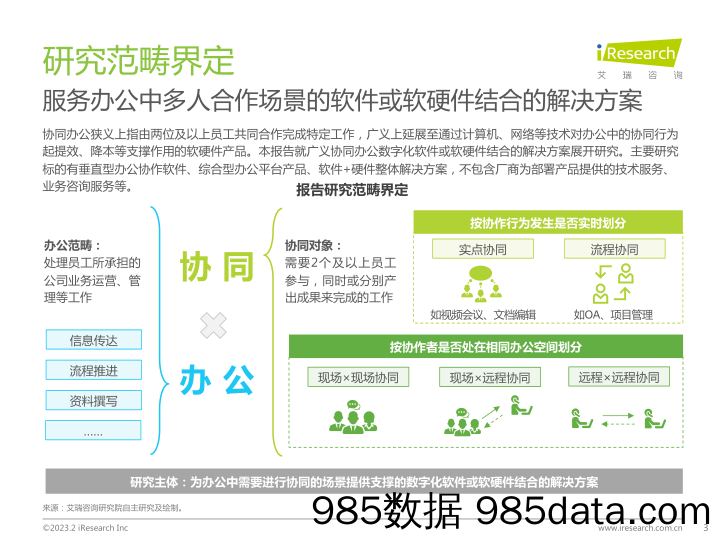 中国协同办公行业研究报告_艾瑞插图2