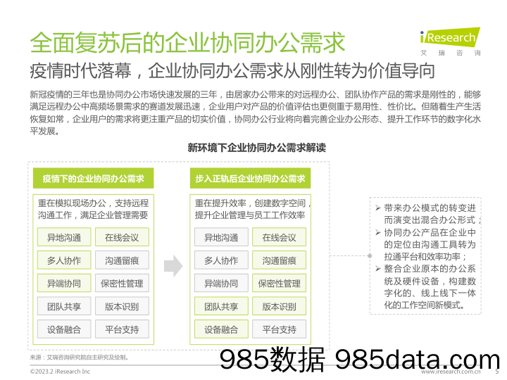 中国协同办公行业研究报告_艾瑞插图4