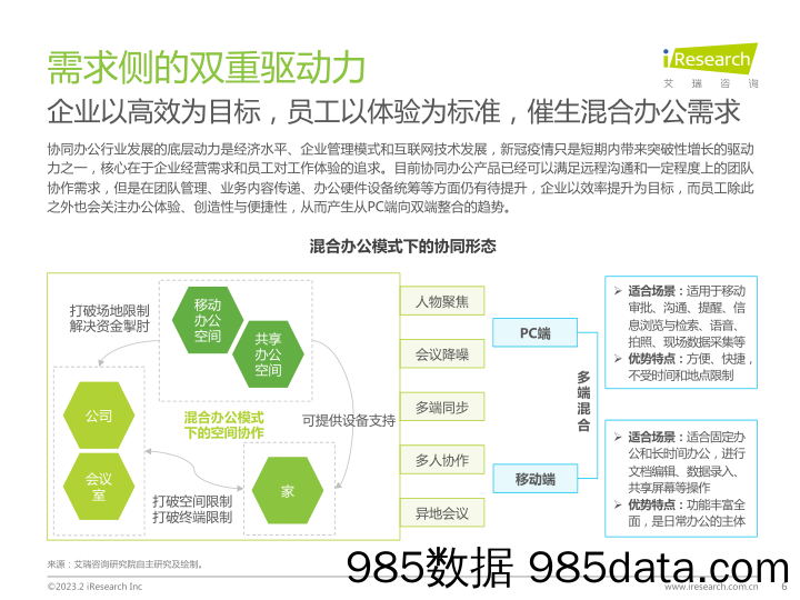 中国协同办公行业研究报告_艾瑞插图5