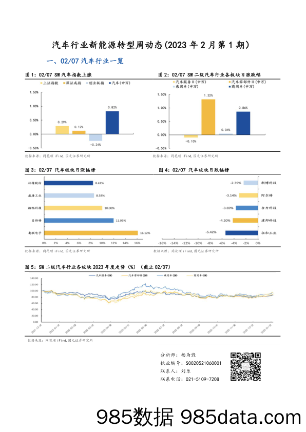 汽车行业新能源转型周动态（2023年2月第1期）_国元证券