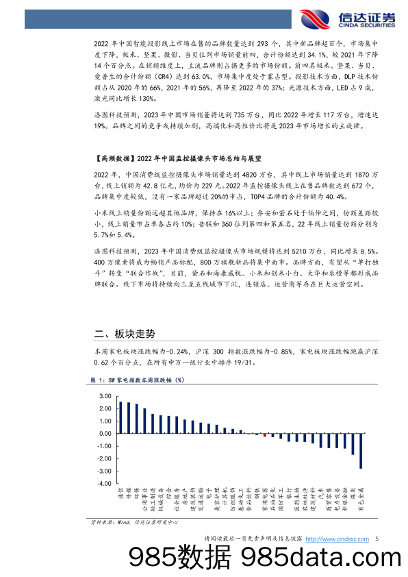 信达家电·热点追踪：节后家电消费持续回暖，火星人发布多款新品_信达证券插图4