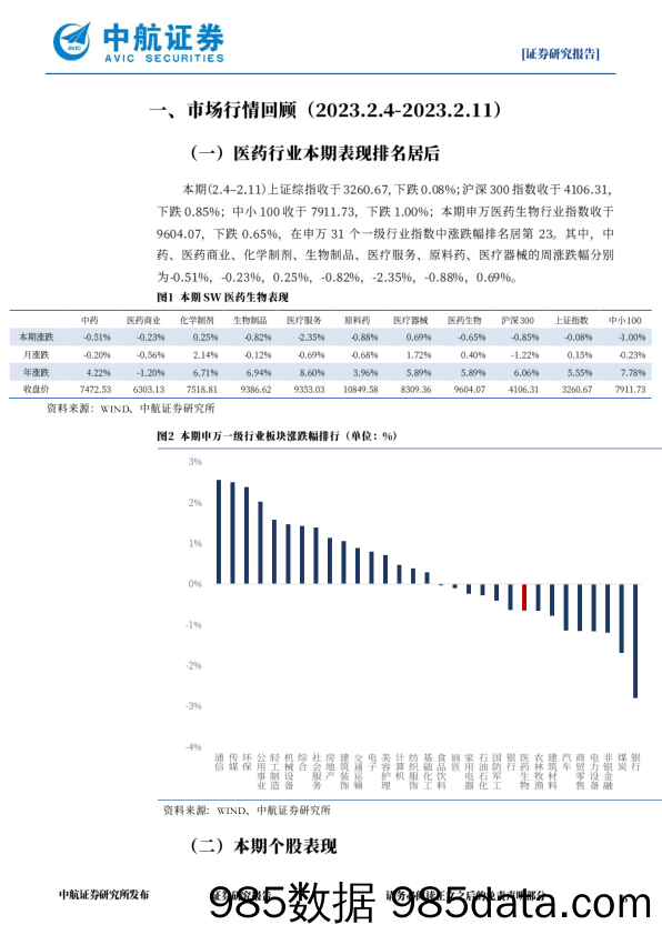 医药生物行业周报：基金持仓数据显示医药配置比例上升，创新药、医疗服务和高端医疗器械为短期投资热点_中航证券插图5