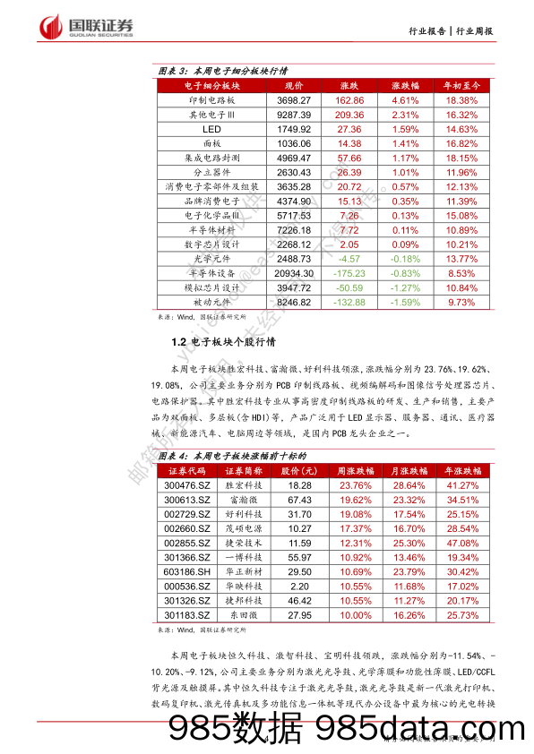 电子行业2月周报：电子板块逆势上扬，中芯国际23年资本开支预计持平_国联证券插图3