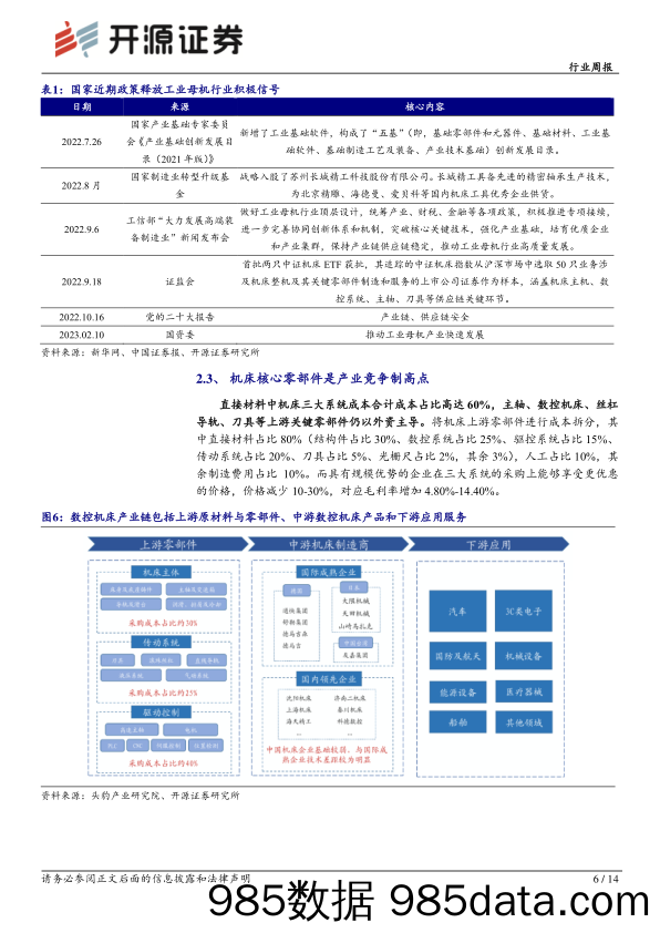 机械设备行业周报：工业母机、碳化硅设备国产化再迎利好_开源证券插图5