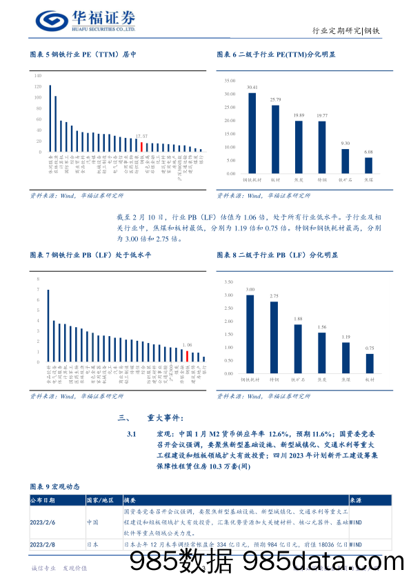 钢铁行业周报：产量和库存双增，需求仍待政策端利好传导_华福证券插图5