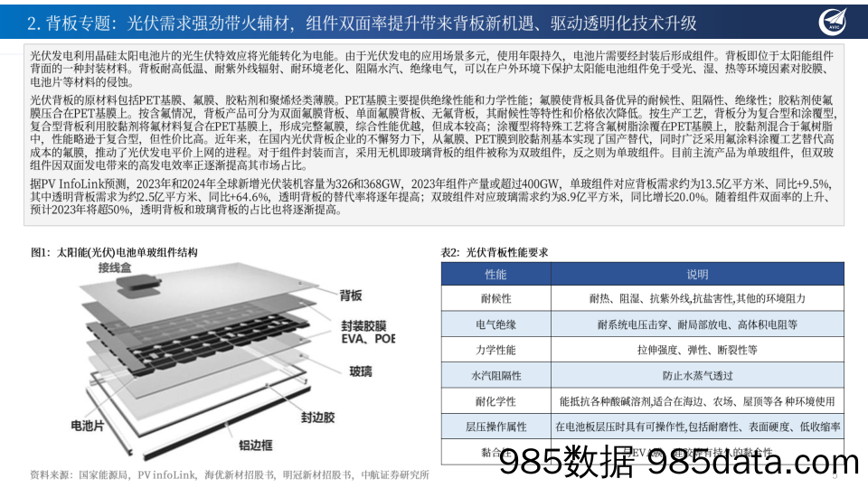 新能源行业2023年第7周周报：需求提升膜紧俏，绿能革命相信光_中航证券插图4