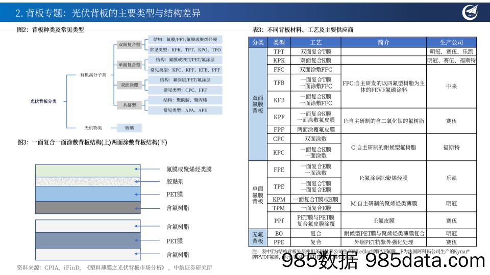 新能源行业2023年第7周周报：需求提升膜紧俏，绿能革命相信光_中航证券插图5