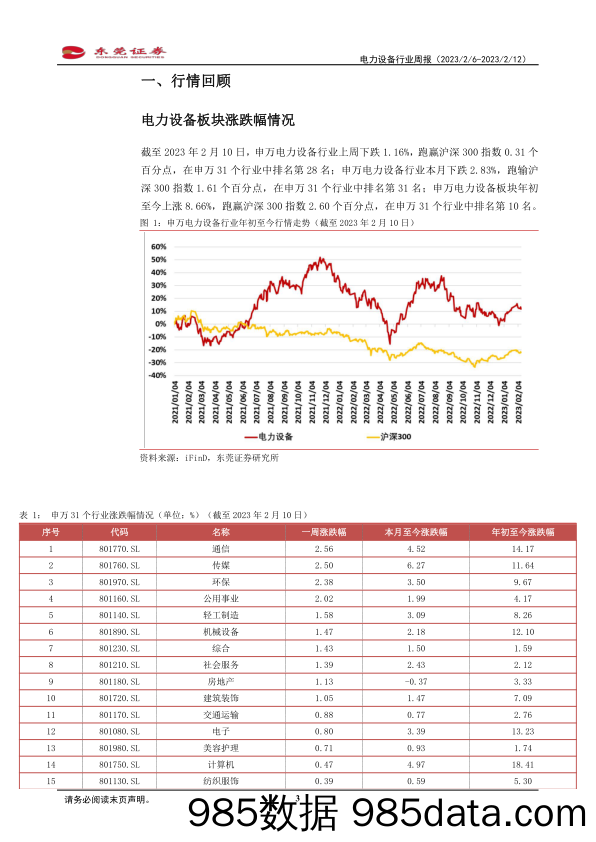 电力设备行业周报：光伏产业链价格延续涨势_东莞证券插图2