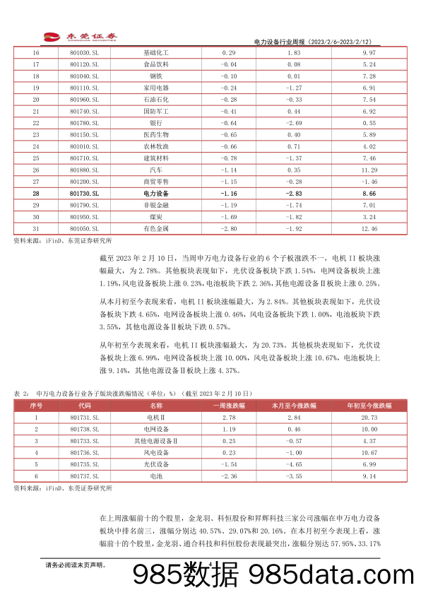 电力设备行业周报：光伏产业链价格延续涨势_东莞证券插图3