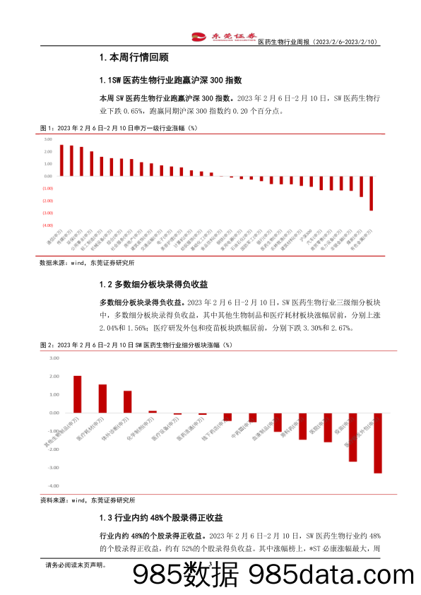 医药生物行业周报：关注受益于院内诊疗恢复的器械板块_东莞证券插图2