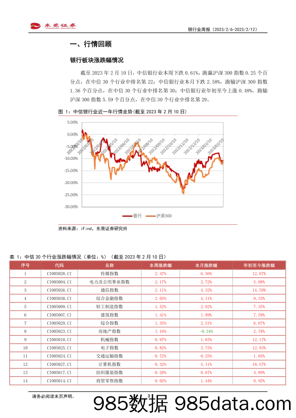 银行业周报：1月信贷新增4.9万亿创新高_东莞证券插图2