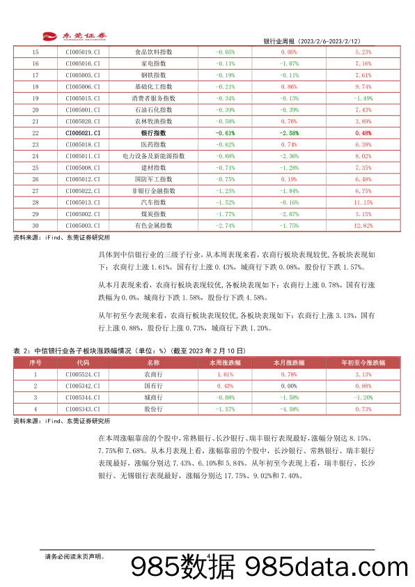 银行业周报：1月信贷新增4.9万亿创新高_东莞证券插图3