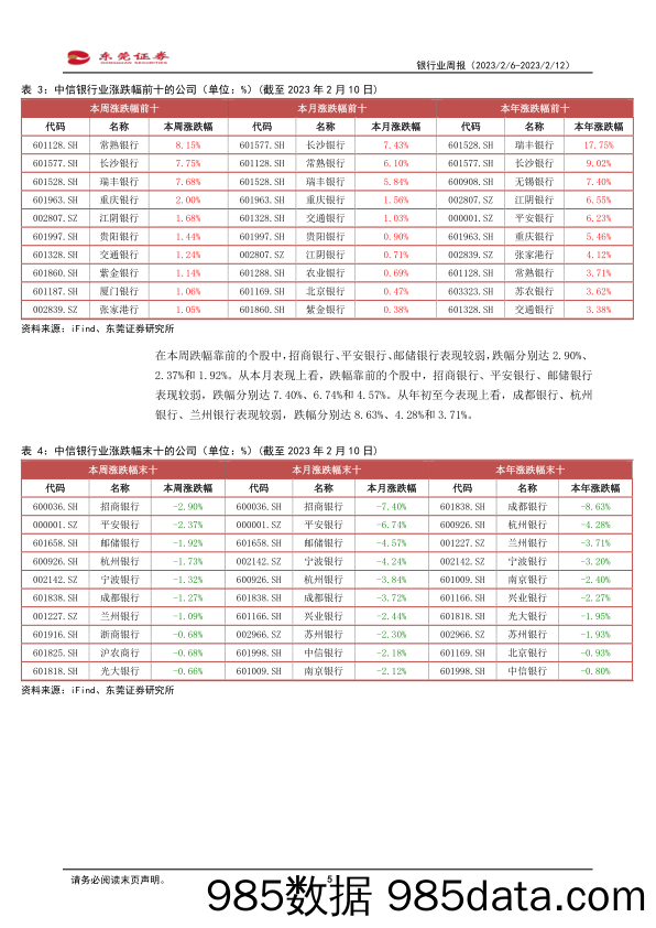 银行业周报：1月信贷新增4.9万亿创新高_东莞证券插图4