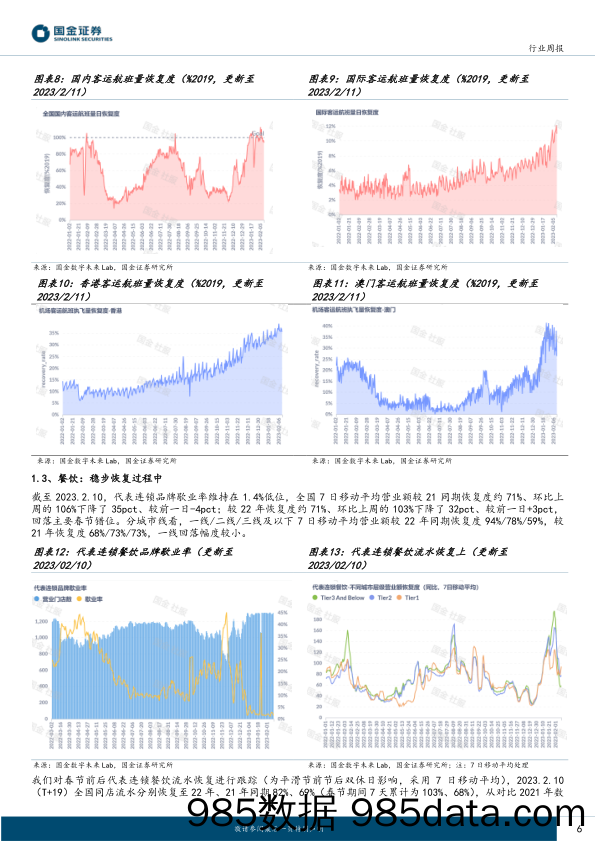 社会服务业行业研究：关注开工开学后商务、本地服务消费持续修复机会_国金证券插图5