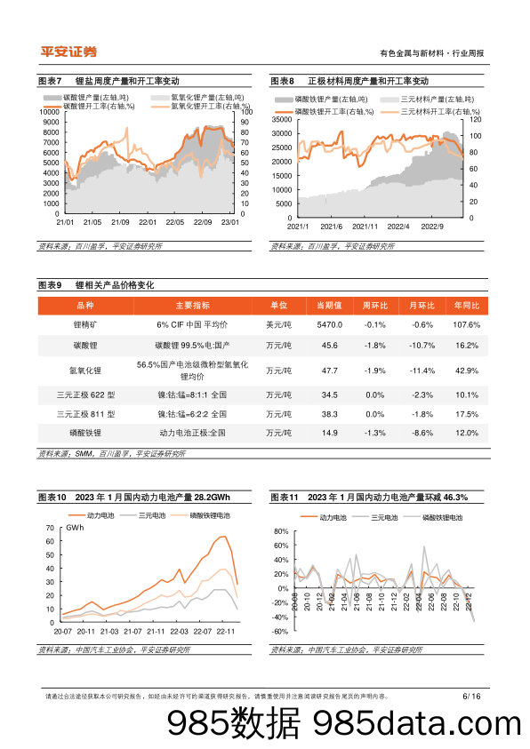 有色与新材料周报：终端需求开启新增长极，小金属将迎发展长周期_平安证券插图5