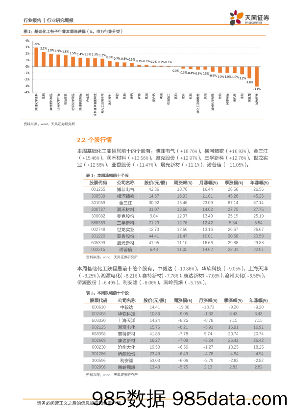 基础化工行业研究周报：国家市场监督管理总局印发《全国重点工业产品质量安全监管目录（2023年版）》，纯碱、有机硅价格上涨_天风证券插图5