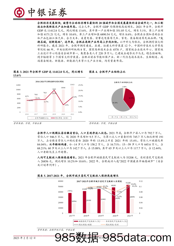 房地产：春节返乡楼市调研系列四：安徽合肥：22年整体房价稳步攀升，23年春节新房成交同比回暖_中银证券插图4