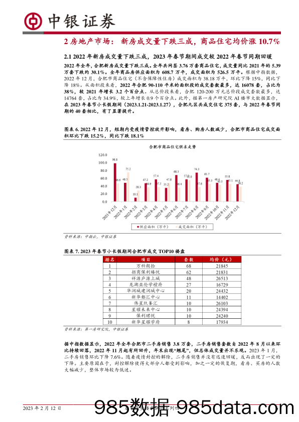 房地产：春节返乡楼市调研系列四：安徽合肥：22年整体房价稳步攀升，23年春节新房成交同比回暖_中银证券插图5