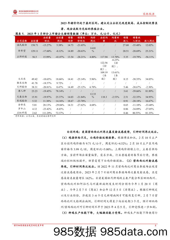 农林牧渔行业周报：如何看待1月猪企销售数据？_东亚前海证券插图4