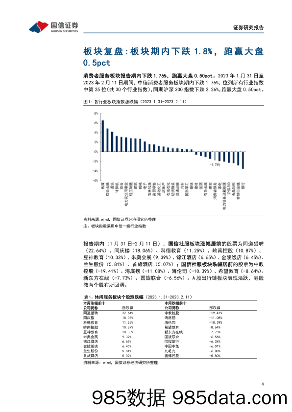 社会服务行业双周报（第50期）：港澳通行全面恢复，商旅复苏节奏提速_国信证券插图3