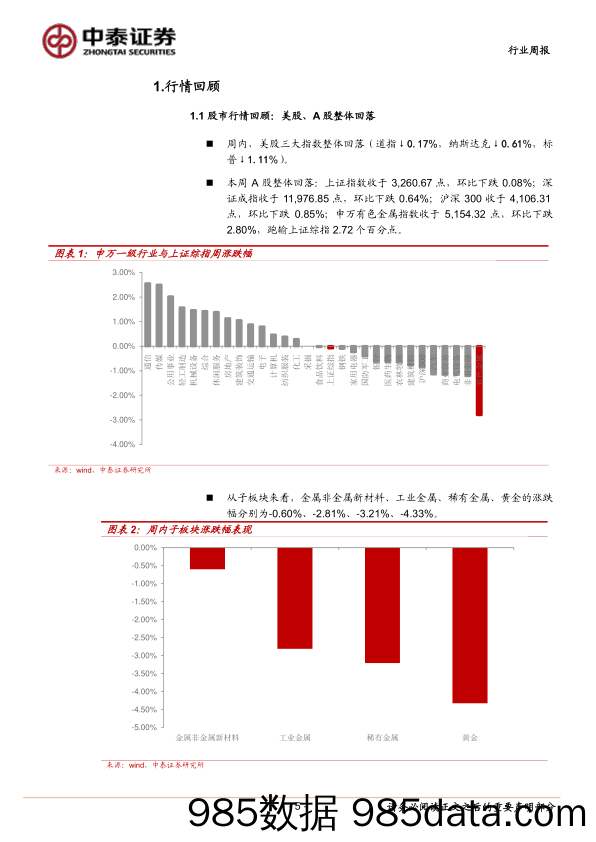 大宗金属行业周报：美元指数走高加大短期波动，不改板块趋势向上_中泰证券插图4