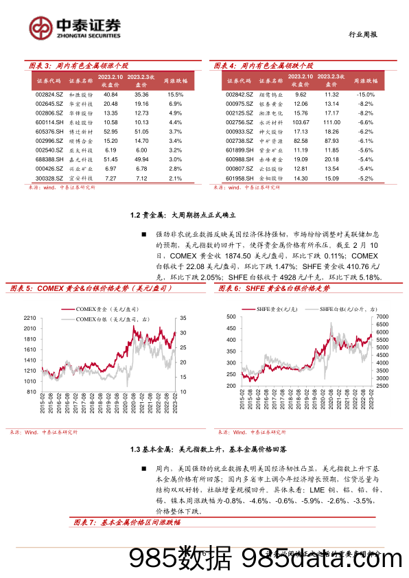 大宗金属行业周报：美元指数走高加大短期波动，不改板块趋势向上_中泰证券插图5