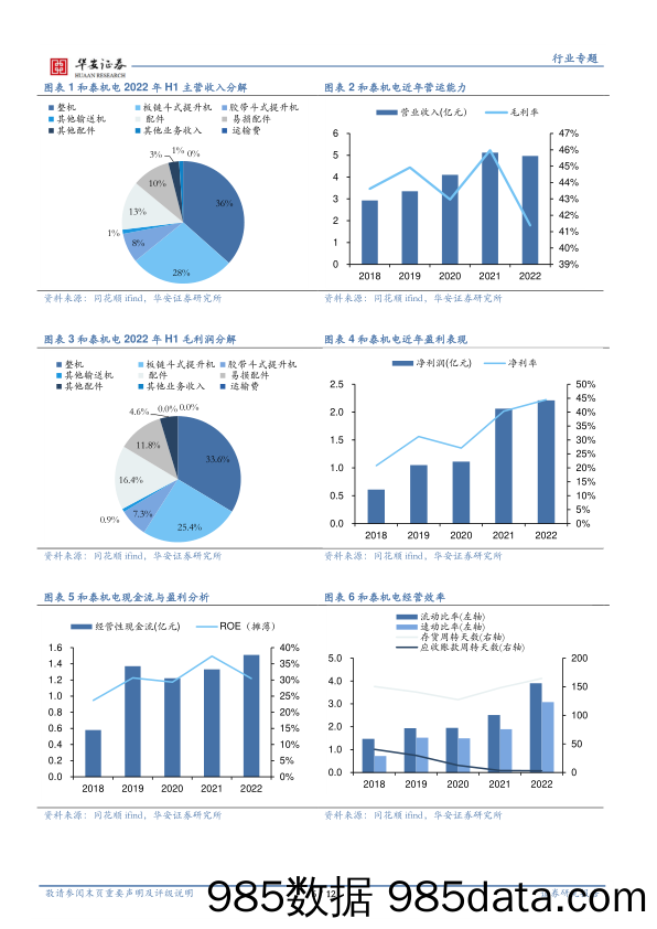 机械板块新股梳理（2023年第一期）_华安证券插图5