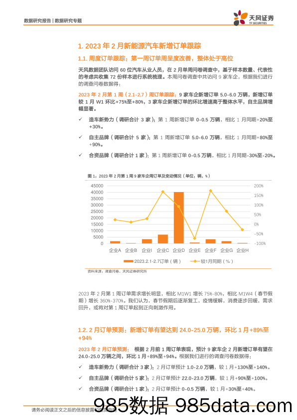 新能源汽车景气度跟踪：M2W1消费复苏，需求回升_天风证券插图2