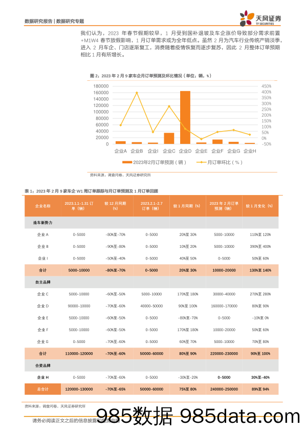 新能源汽车景气度跟踪：M2W1消费复苏，需求回升_天风证券插图3