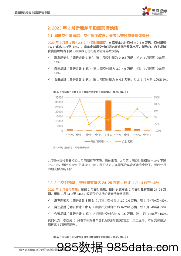 新能源汽车景气度跟踪：M2W1消费复苏，需求回升_天风证券插图4