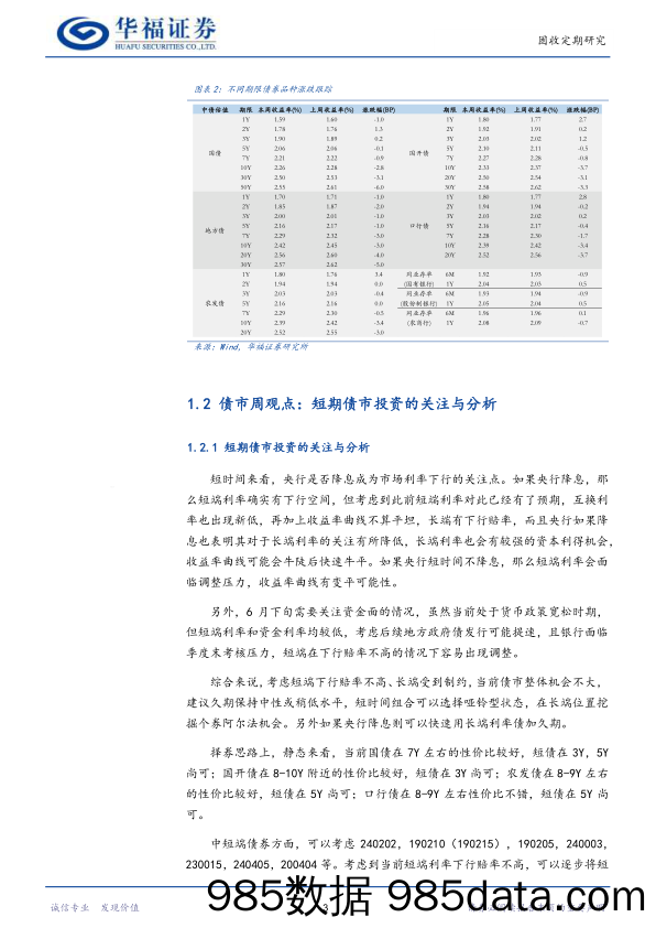 【华福固收】短期债券投资的关注与分析-240616-华福证券插图5