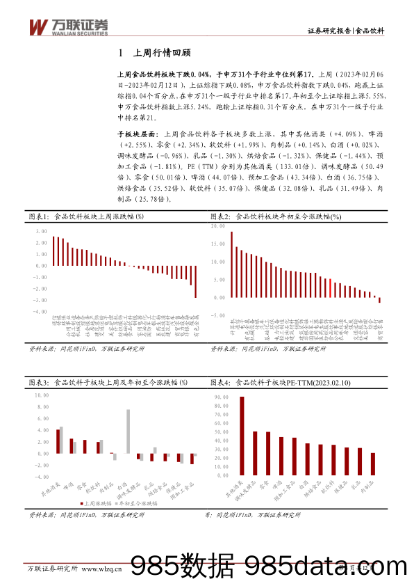 食品饮料行业周观点：“禁酒令”影响市场情绪，五粮液线上售价下调_万联证券插图3