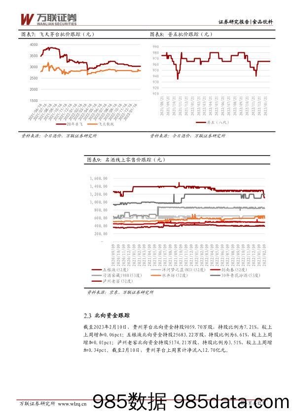 食品饮料行业周观点：“禁酒令”影响市场情绪，五粮液线上售价下调_万联证券插图5