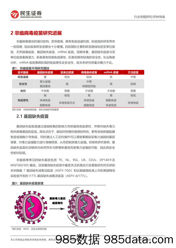 动保专题报告：非瘟疫苗研发积极推进，国内首批生产花落谁家_民生证券插图4