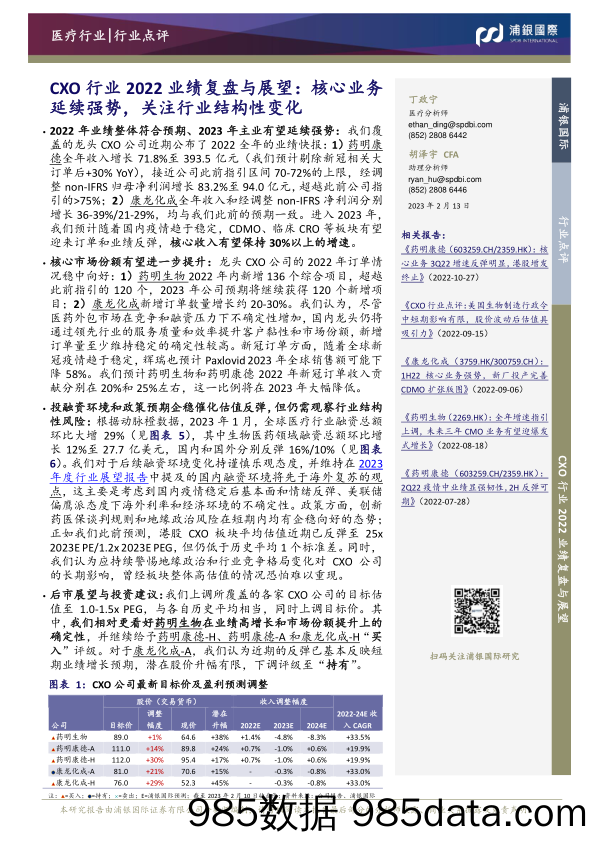 CXO行业2022业绩复盘与展望：核心业务延续强势，关注行业结构性变化_浦银国际证券