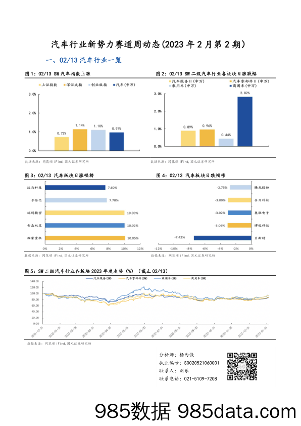 汽车行业新势力赛道周动态（2023年2月第2期）_国元证券