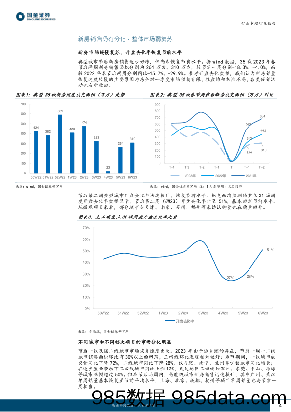 房地产行业研究：市场逐步复苏且具备持续性_国金证券插图3