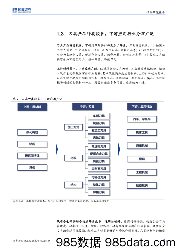 刀具行业深度研究：国产替代可期，静待龙头成长_国海证券插图5