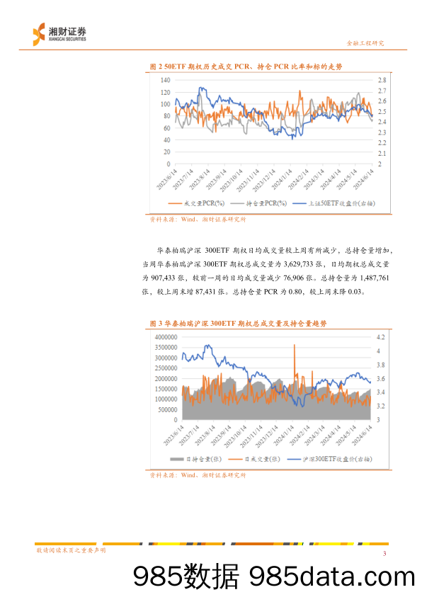 上交所期权：持仓PCR水平低位震荡，波动率差值有所缩减-240617-湘财证券插图3