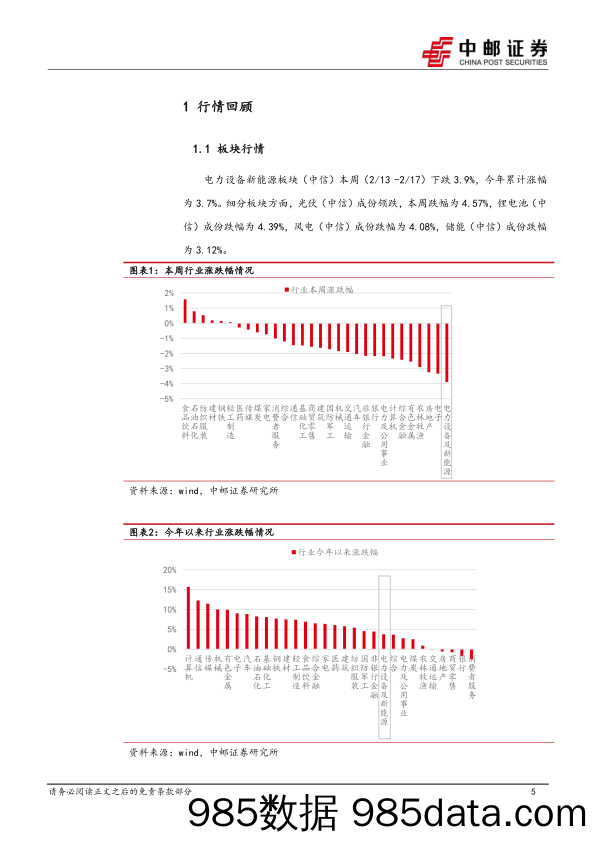 新能源行业周报：光伏产业链价格或迎松动，宁德推出“锂矿返利”计划_中邮证券插图4