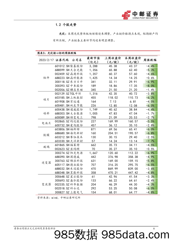 新能源行业周报：光伏产业链价格或迎松动，宁德推出“锂矿返利”计划_中邮证券插图5