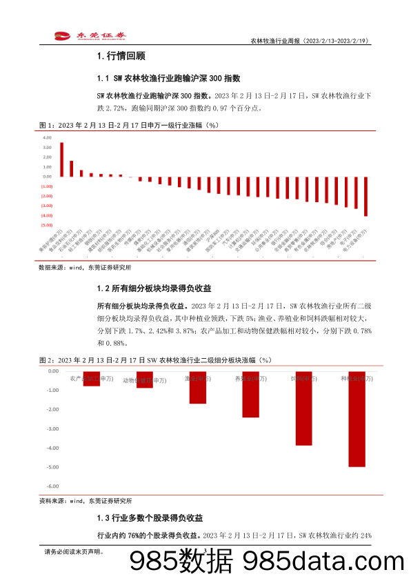 农林牧渔行业周报：年内第一批猪肉储备收储即将开始_东莞证券插图2